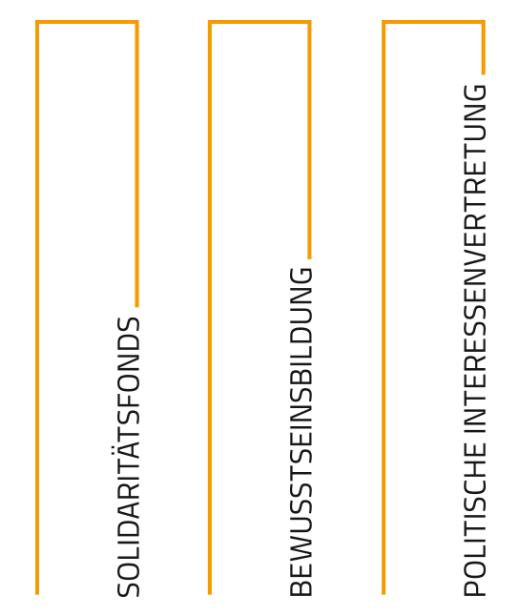 Grafik 3 Säulen